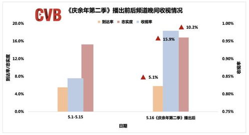 廣電總局 5月全國電視大屏收視顯著提升，廣播電視節(jié)目制作經(jīng)營步入新階段